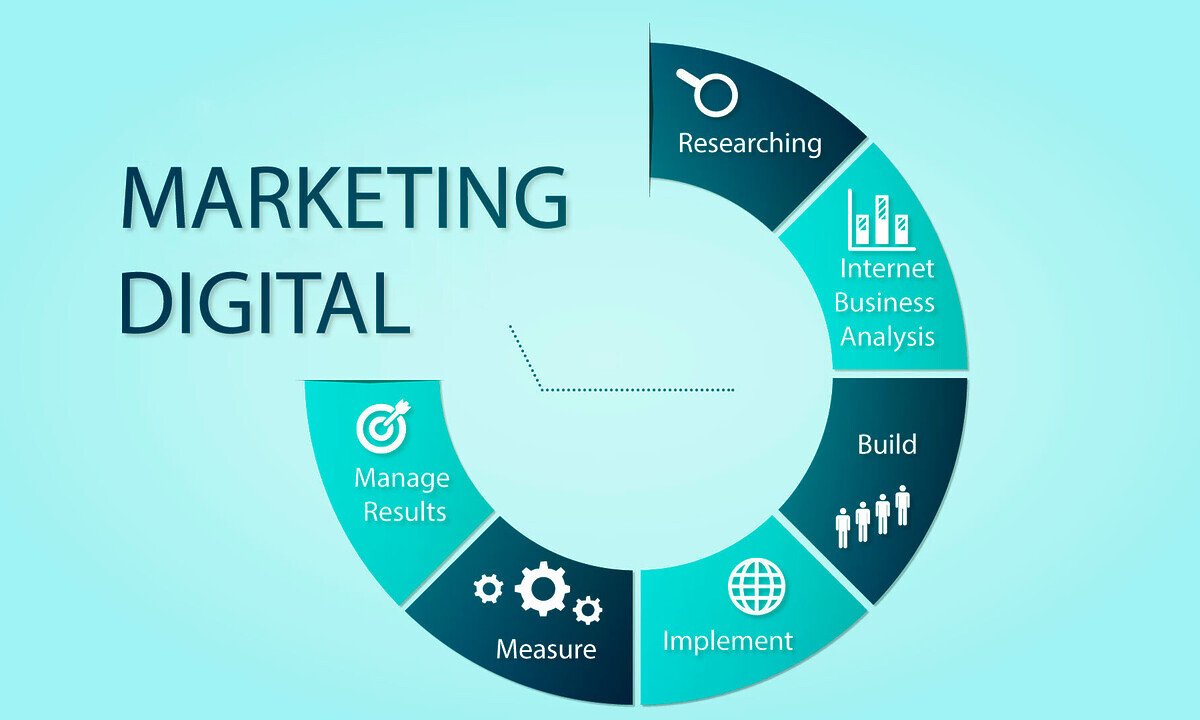 tendencias en marketing digital para el 2019 tendencias en marketing digital para el 2019